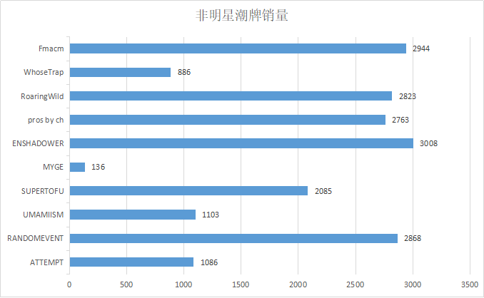 對天貓數(shù)據進行采集-對店鋪有什么影響?